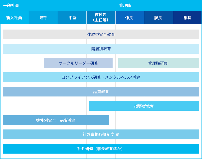 画像：教育体系図